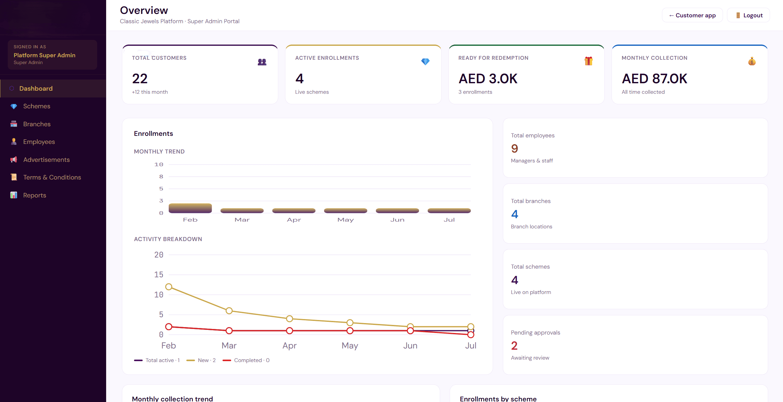 Super Admin - Overview Dashboard